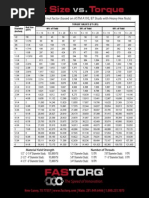 Torque Chart For ASTM A193 Grade B7 Studs | PDF | Nut (Hardware) | Screw