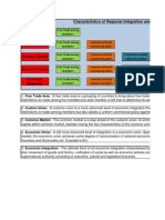 03 Extent of Regional Integration Among Countries.