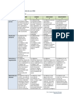 Rúbrica para Evaluar Creación de ONG