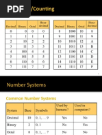 Digital Electronics