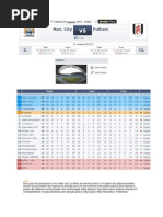 Analise Jogo 52 - Man City vs Fulham