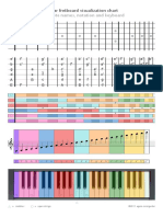 Guitar Fretboard Visualization Chart With Note Names