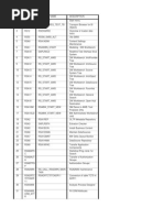 Sap Bi T - Code