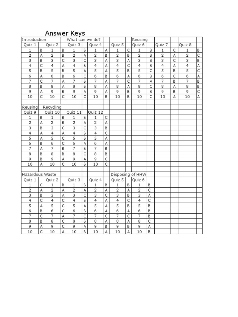 Answer | PDF | Teaching Methods & Materials | Science & Mathematics