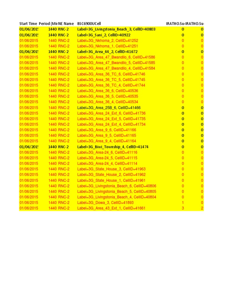 RNC-2 3G Cell Status Report | PDF