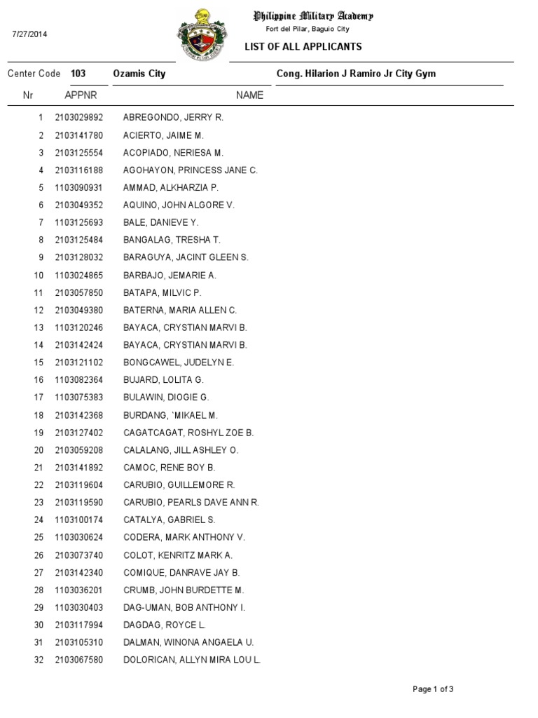 List of All Applicants: Center Code | PDF