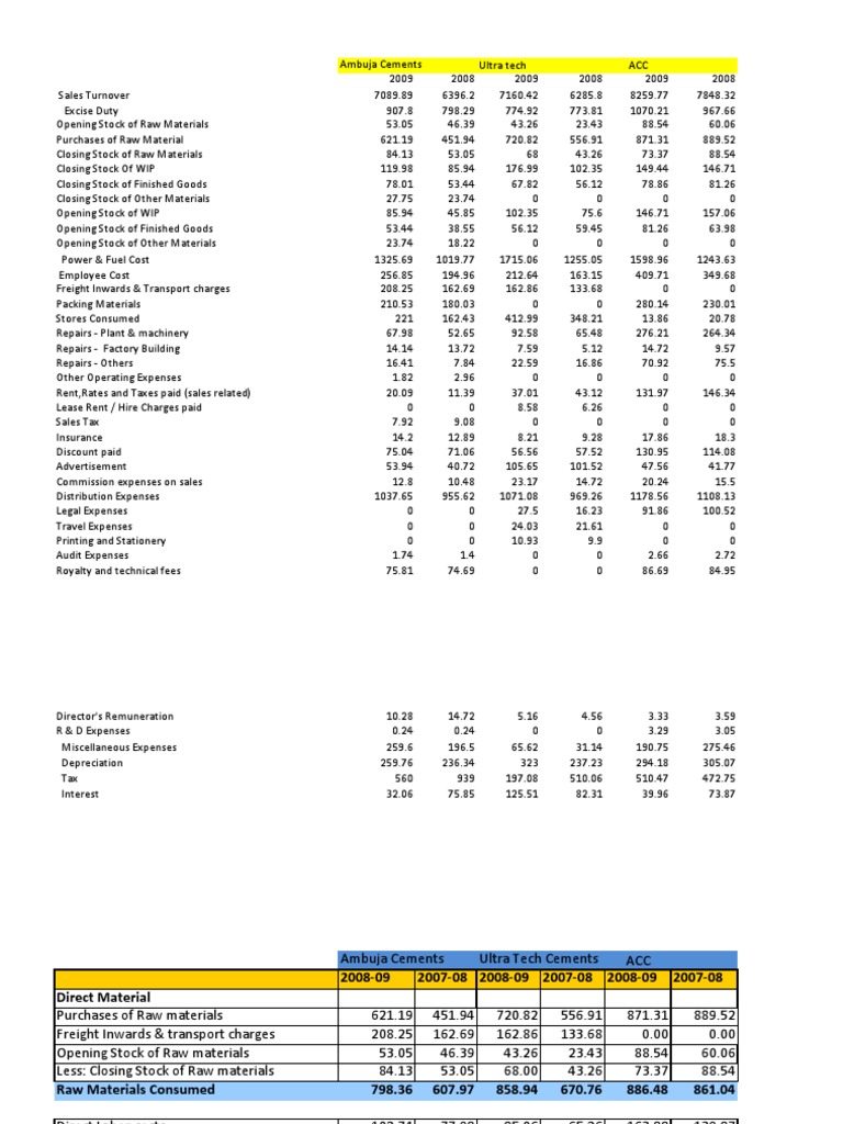 Cement Companies Cost Sheet Final PDF Business Payments