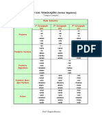 Modo Indicativo