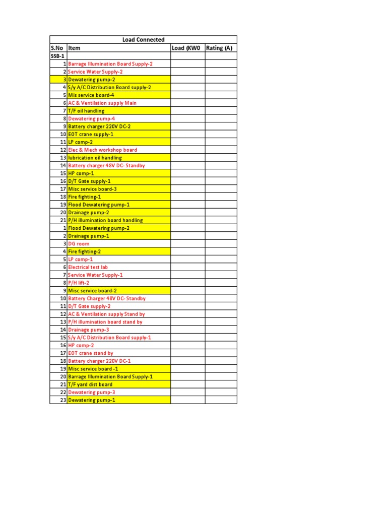 Rating Board Load Summary | PDF