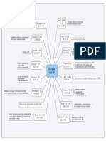 Mapa Mental Legislação de EAD No Brasil