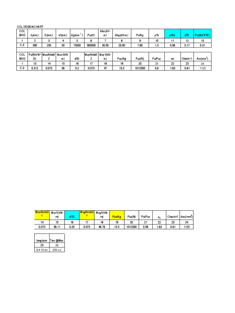 Column Design and Reinforcement Chart | PDF