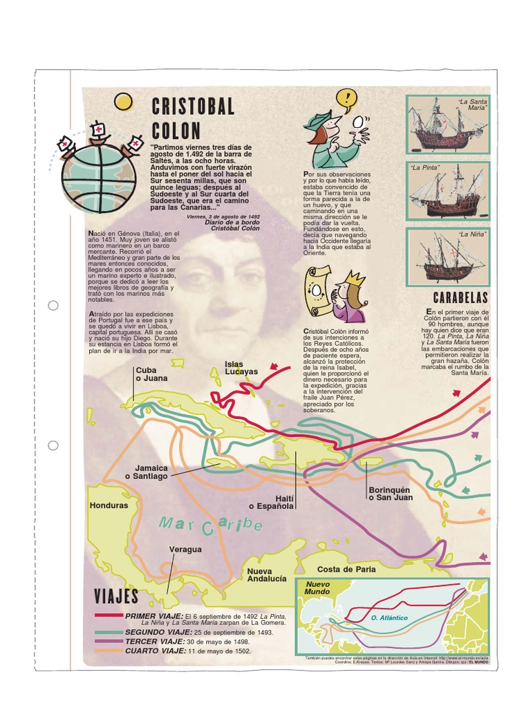 Rutas de los Viajes de Colón | PDF | Cristobal colon | Colonización de ...