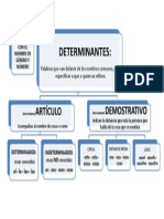 Determinantes