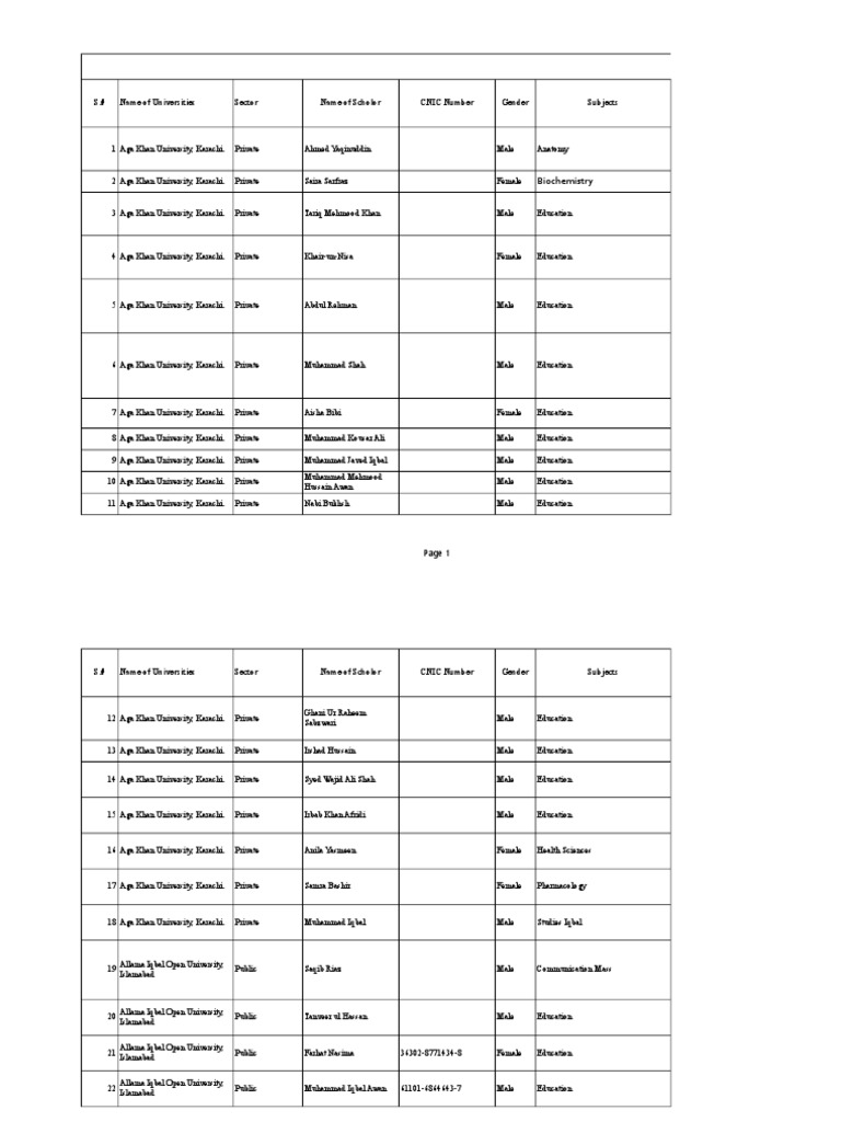 How to search thesis in google image