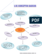 Diagrama de Conceptos Basicos