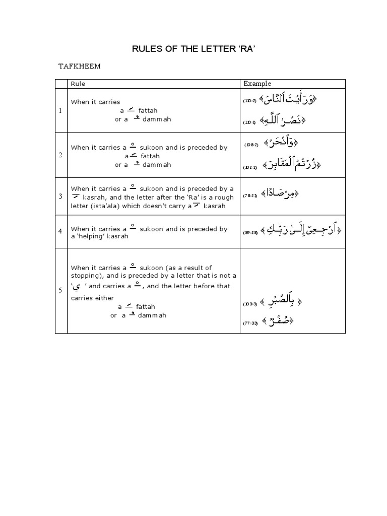 Arabic 'Ra' Pronunciation Rules | PDF