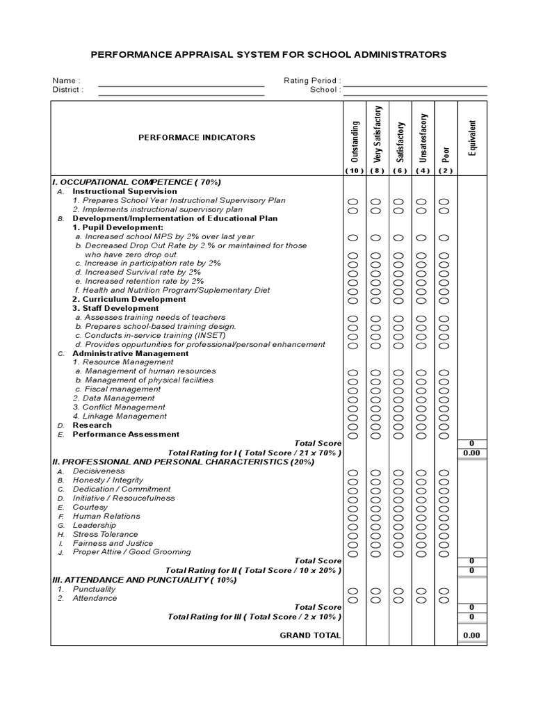 School Administrator Performance Appraisal | PDF