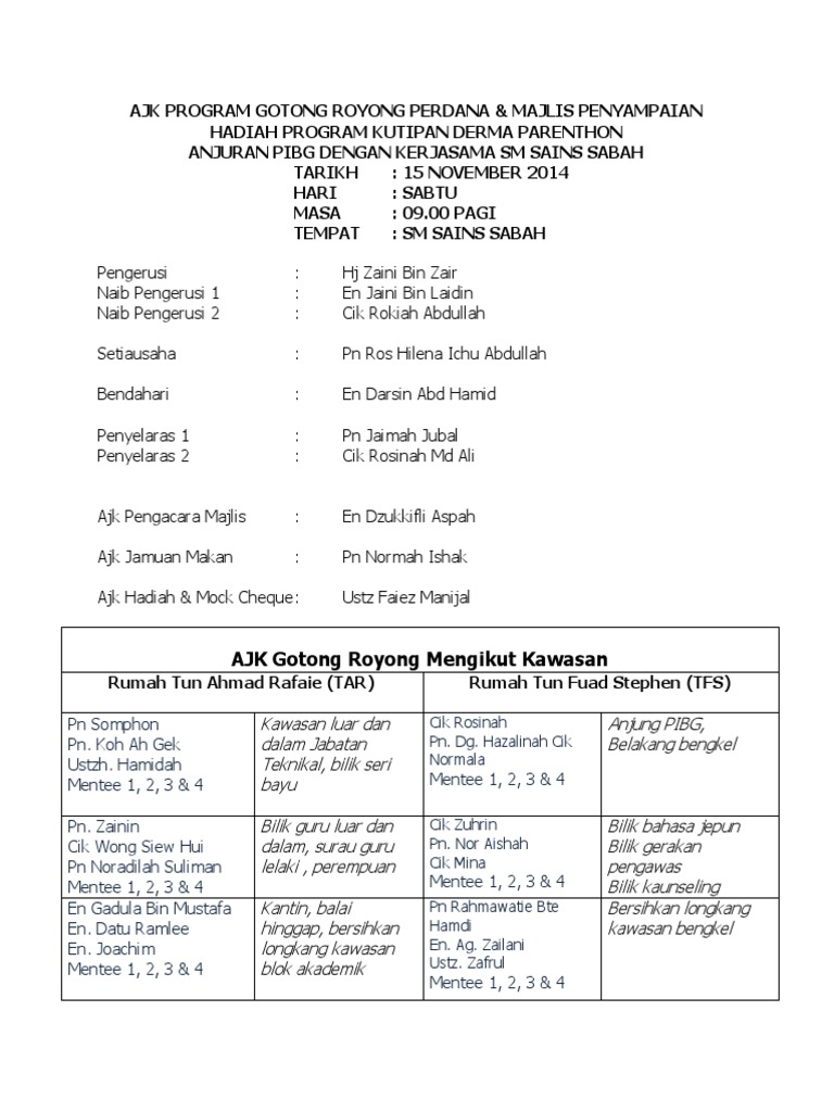 Ajk Program Gotong Royong Perdana | PDF