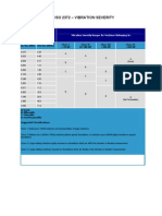 Vibration Severity - IsO 2372 Chart