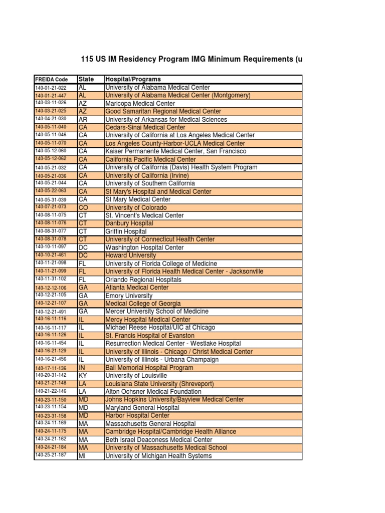 Internal Mediicne Residency List PDF United States Medical