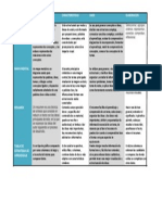 Tabla Comparativa de Las Diferentes Características de Herramientas de Aprendizaje.