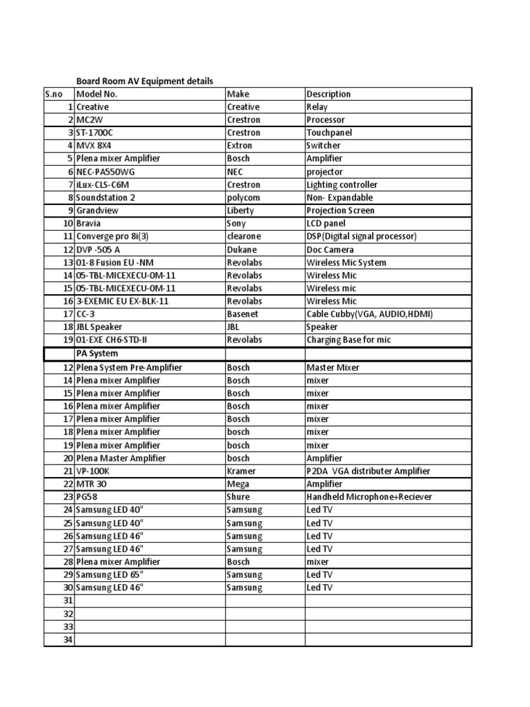 Boardroom AV Equipment List | PDF