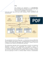 Specialization Hierarchy