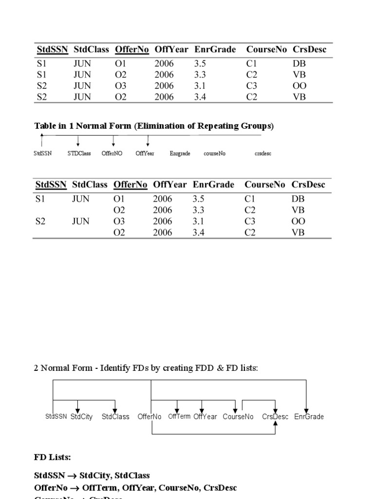 Normalization Process for Database Tables | PDF