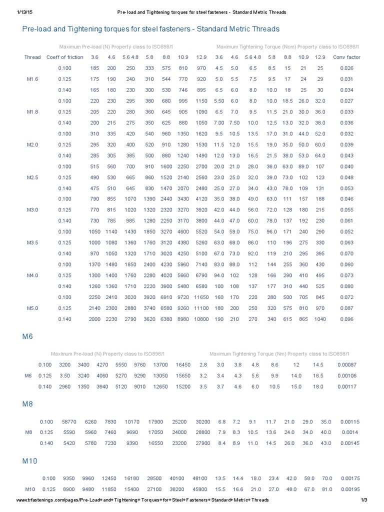 Grade 8 Socket Head Torque Chart | PDF | Metalworking | Mechanical ...