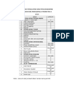 Daftar Peralatan Dan Perlengkapan