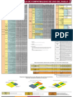 Tabla de Compatibilidad de Usos Suelo