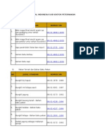 Daftar SNI Bidang Peternakan