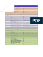 Functional Diff R12 and 11i