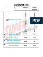 Distribution Booking Schedule: Item Services Quantity (PCS) U/P (RM/PCS)