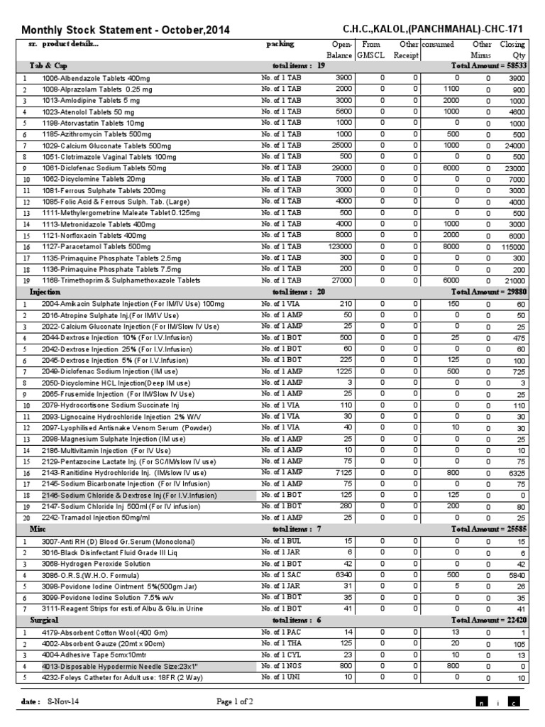 Monthly stock statement october 2014 open balance other receipt