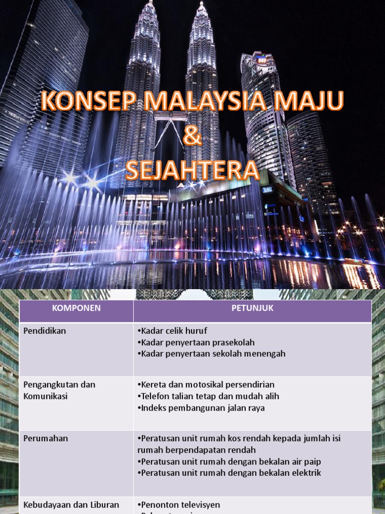 Bab 6 Malaysia Maju Dan Sejahtera Pdf