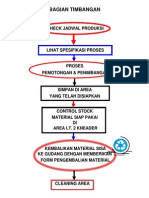 Blok Diagram Proses (SOP)