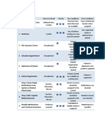 Create and Assign User Roles