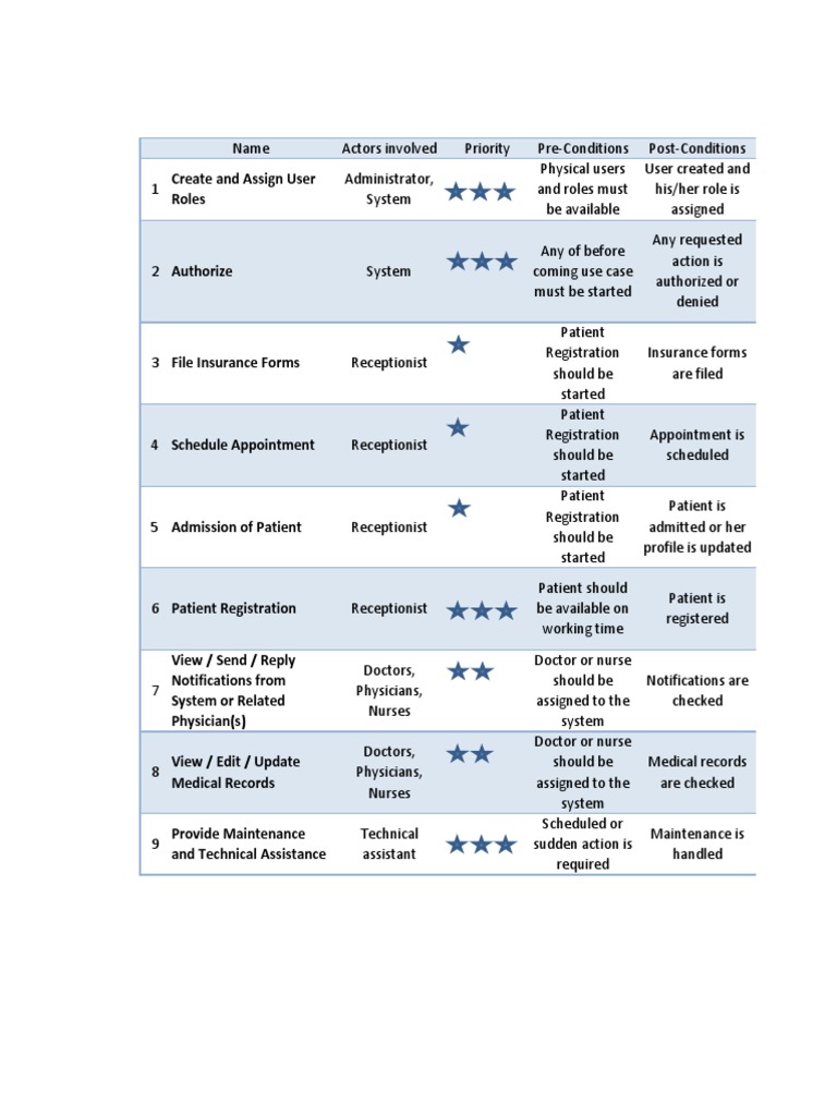 Create and Assign User Roles | PDF