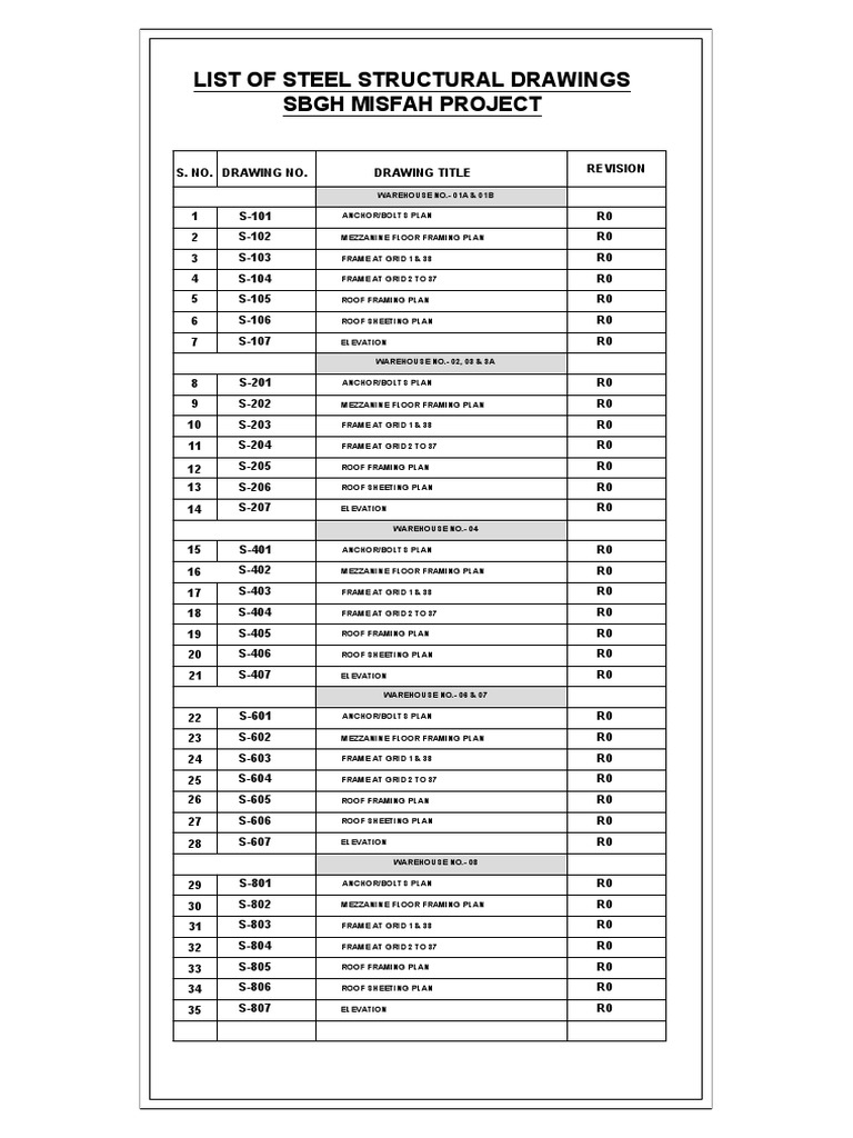 Steel Structural Drawings List | PDF