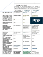 College Fact Sheet