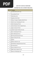 ITES - List of Compnaies - Hinjewadi