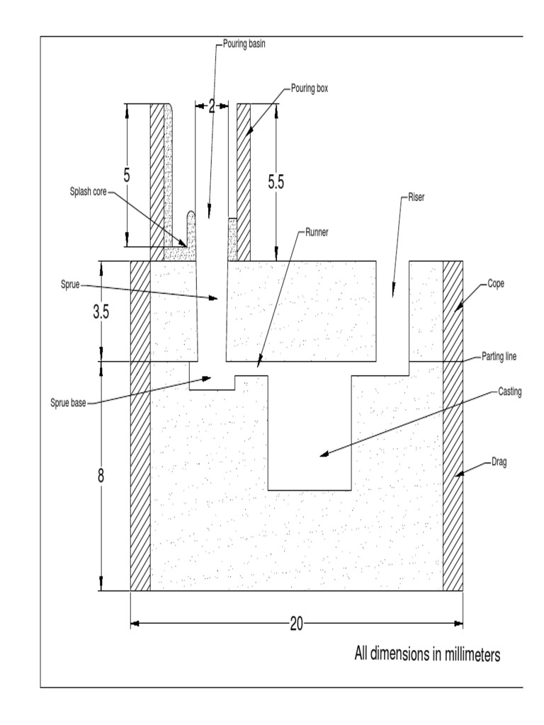 Casting Components and Dimensions Guide | PDF