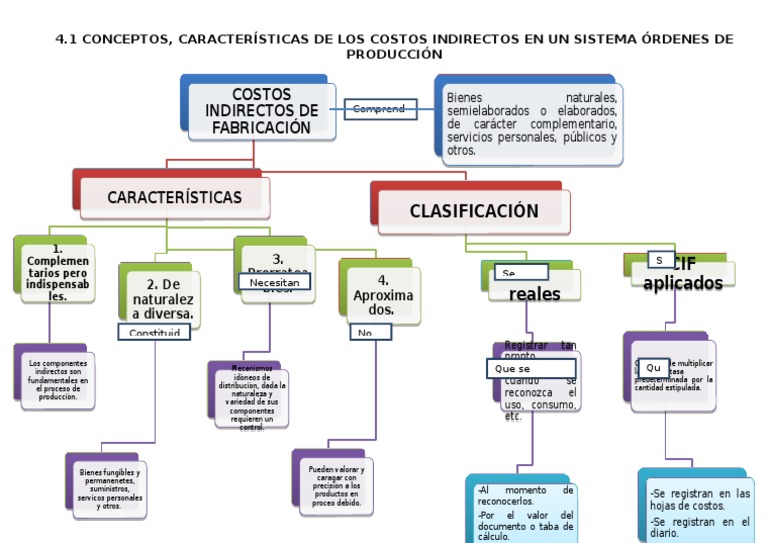 4.1 Mapa Conceptual Cif