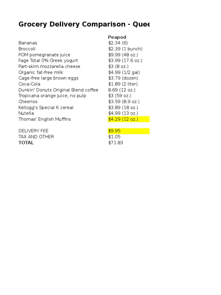 Instacart vs. Peapod and Fresh Direct PDF Non Alcoholic Drinks Food And Drink