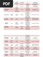 Parásitos Resumen PARASITOS