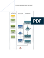 Procesos UPC