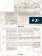 05 Quadro Da História Da Filosofia - Resumo PDF