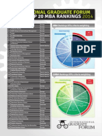 2014 Global MBA Rankings PDF