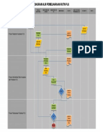 Flowchart Pemeliharaan PJU